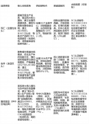  验）：实和案例：河南郑州某县级冻品批